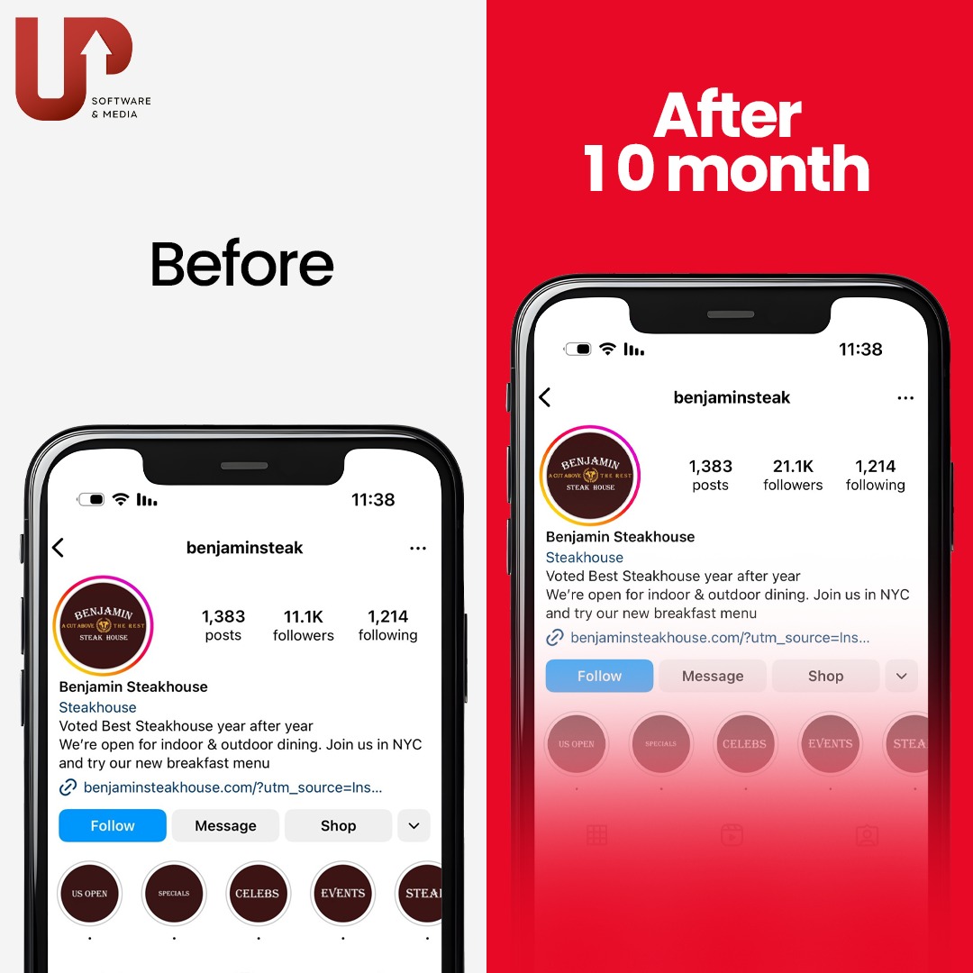 Benjamin Steakhouse Instagram growth: 11.1K to 21.1K followers after 10 months