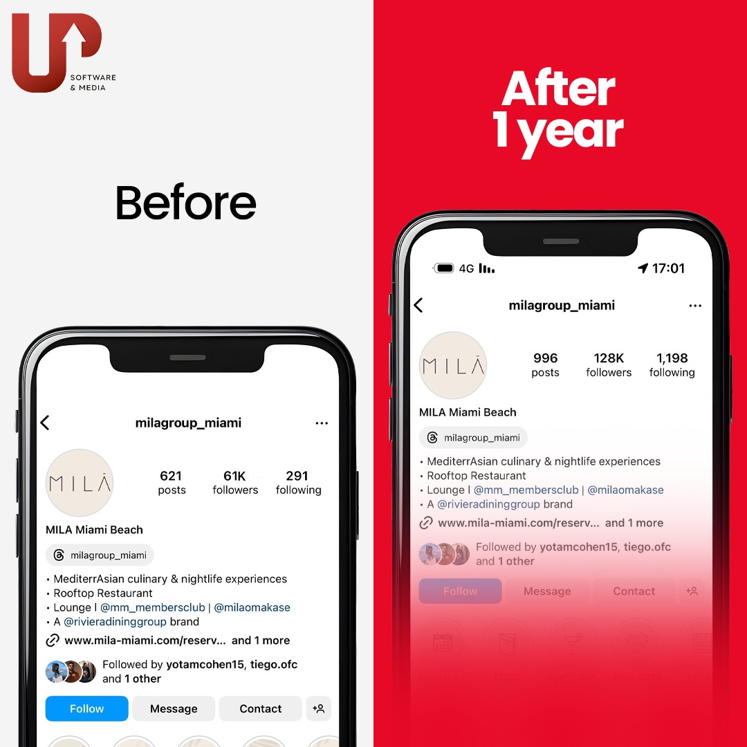 MILA Miami Beach Instagram growth: 61K to 128K followers after 1 year